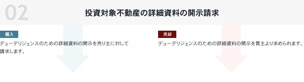 02 投資対象不動産の詳細資料の開示請求