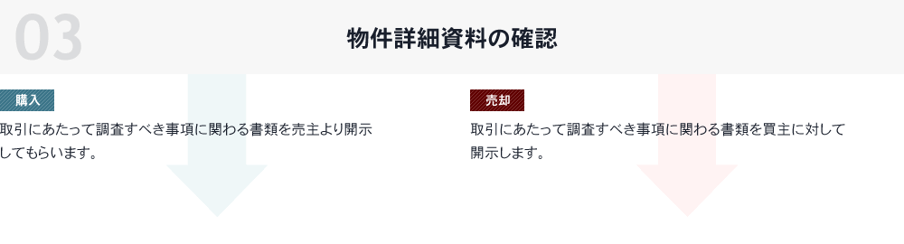 03 物件詳細資料の確認