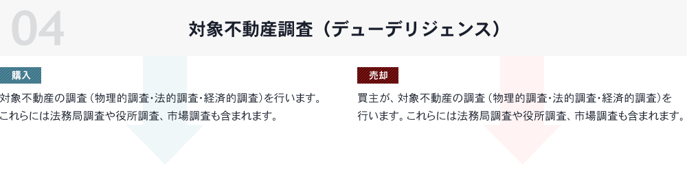 04 対象不動産調査（デューデリジェンス）