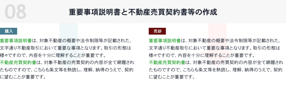 08 重要事項説明書と不動産売買契約書等の作成