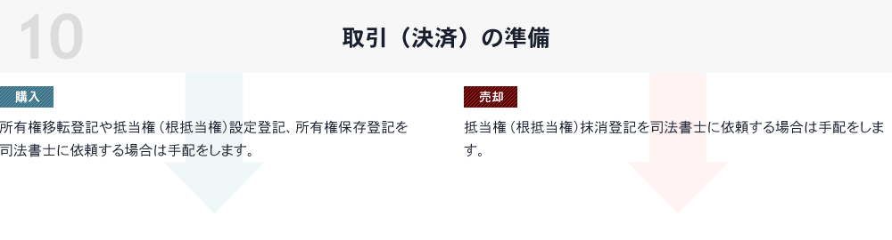 10 取引（決済）の準備