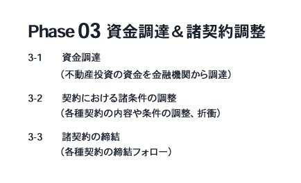 資金調達＆諸契約調整