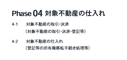 対象不動産の仕入れ