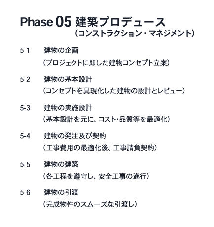 建築プロデュース（コンストラクション・マネジメント）