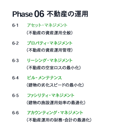 不動産の運用