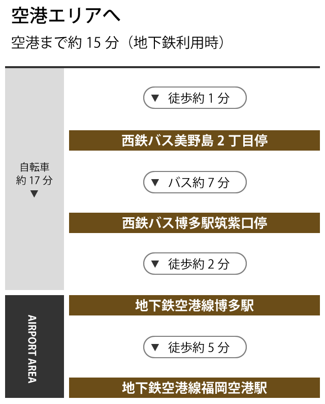 空港エリアへ